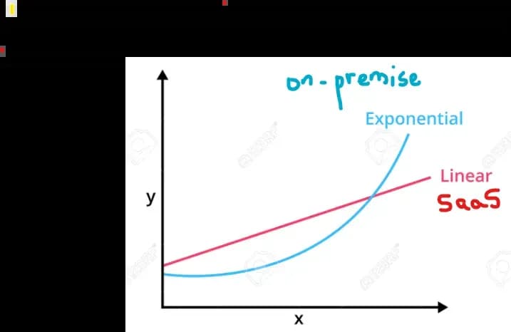 SaaS vs. On-Premise Accounting Software: Let’s Break It Down